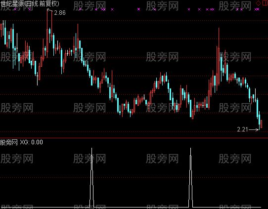 通达信四线归零选股指标公式