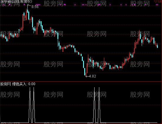 通达信快进快出选股指标公式