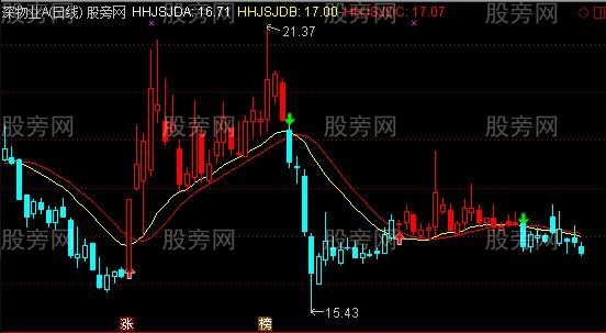 通达信慧眼主图及选股指标公式