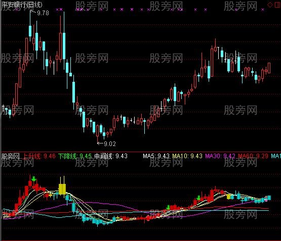 通达信牛熊抓牛神器指标公式