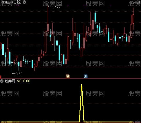 通达信强势回追选股指标公式