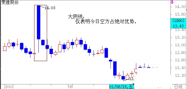 最全k线组合形态49张图