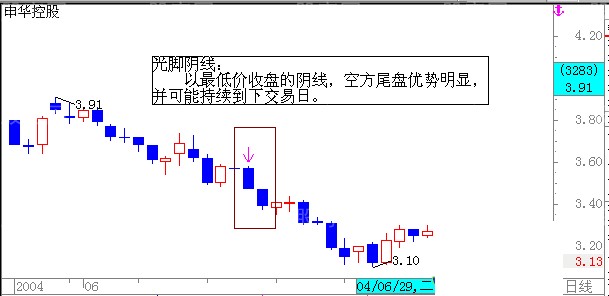 最全k线组合形态49张图