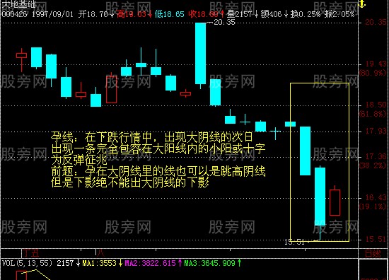 最全k线组合形态49张图