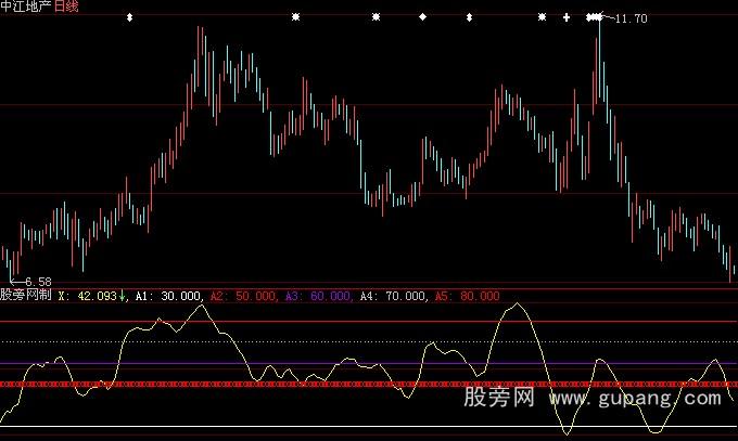 大智慧启动浪指标公式