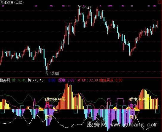 通达信万国二号指标公式