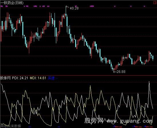 通达信买必赚指标公式