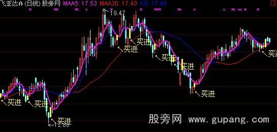 通达信十战七胜主图+选股指标公式