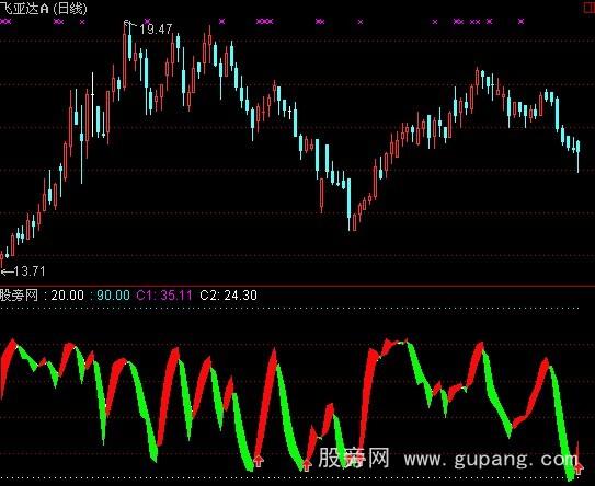 通达信涨跌都赚指标公式