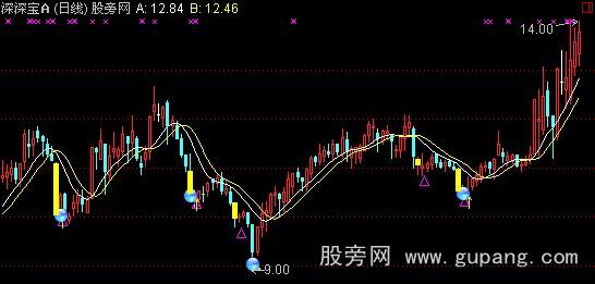 通达信仿质变主图指标公式