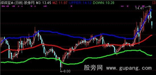 通达信八线合一定牛熊主图指标公式