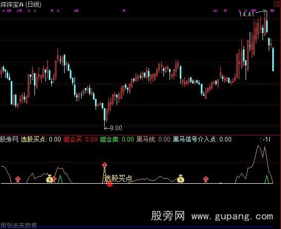 通达信选股买点指标公式