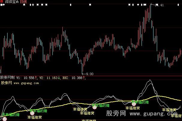 大智慧寻找幸福的猪指标公式