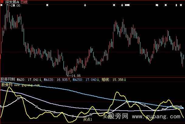 大智慧三线开花指标公式