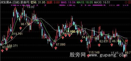 通达信密码买股主图指标公式