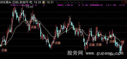 通达信抓到最强股主图+选股指标公式