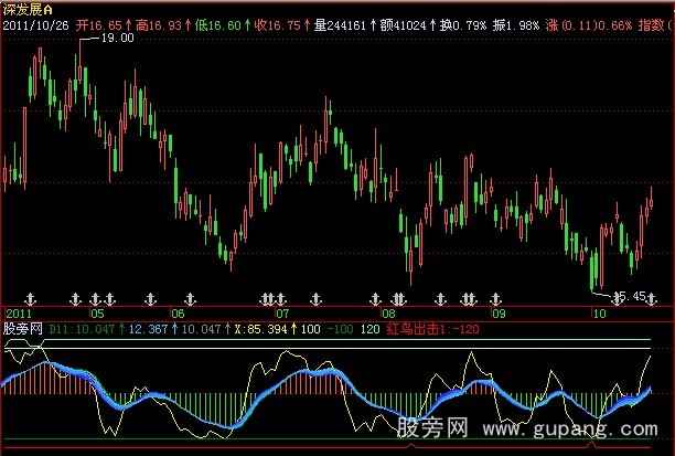 飞狐震荡波指标公式