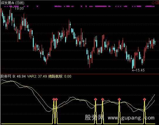 通达信绝路航标指标公式