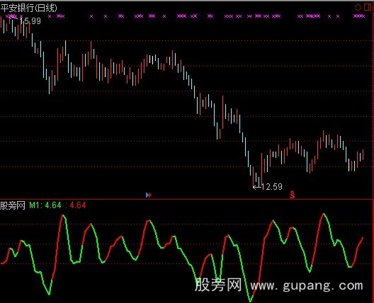 通达信变色趋势线指标公式