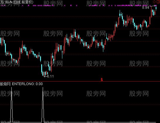 通达信火符指标公式