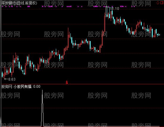 通达信小股民选股指标公式