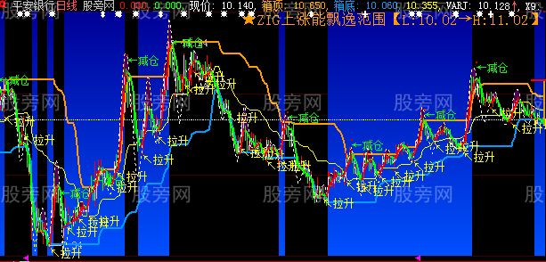 大智慧仪表主图指标公式