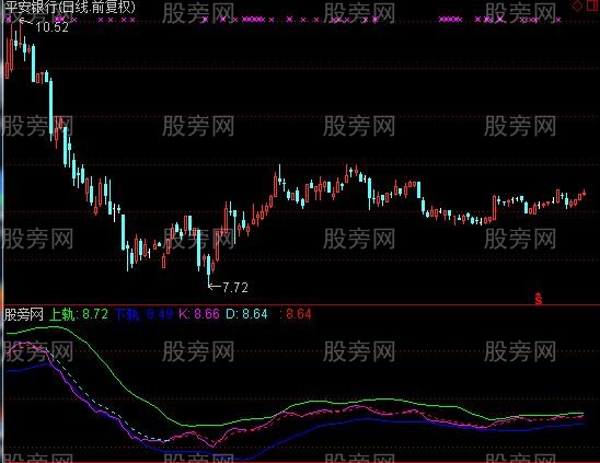 通达信KDJ成分论指标公式