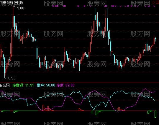 通达信庄散关系指标公式