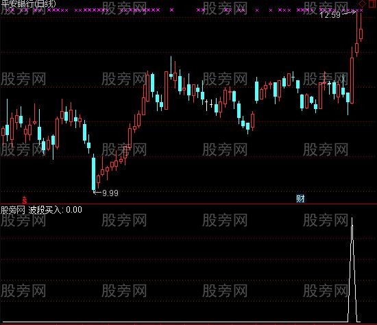 通达信股市星光芒选股指标公式