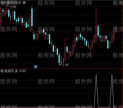 68000元智慧王私募版之三导航标主图之买选股指标公式