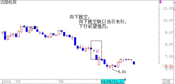 最全k線組合形態49張圖