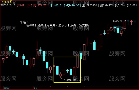 最全k線組合形態49張圖