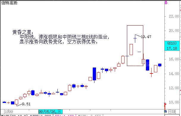 最全k線組合形態49張圖