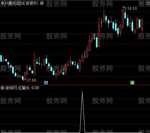 圆弧三线粘合主图之红箭头选股指标公式