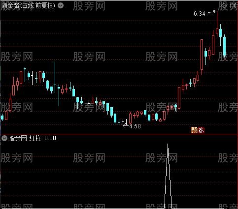 买卖点把握之买点选股指标公式