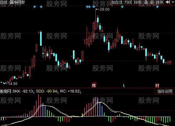 同花顺量柱趋势指标公式