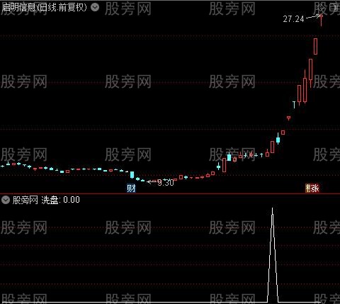 通达信诱空洗盘出击选股指标公式