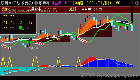 通达信多空波段主图指标公式