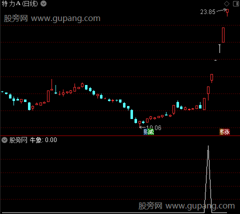 另类布林2主图之牛象选股指标公式