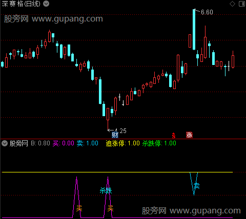 通达信杀跌买指标公式