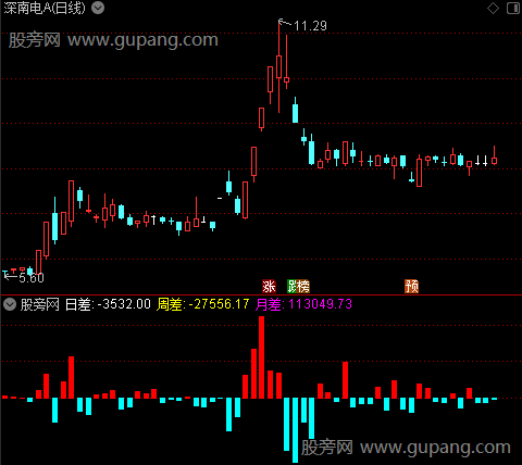 通达信内外盘动向指标公式