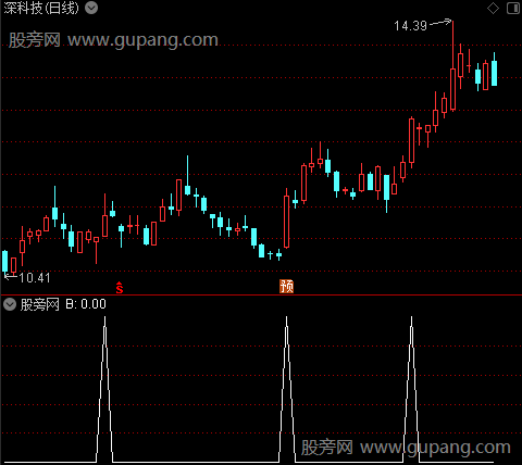 按步就班之B选股指标公式