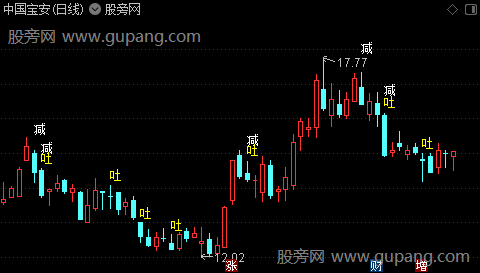 通达信量柱三阴主图指标公式