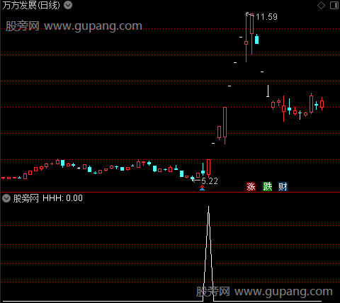 通达信十战功成选股指标公式