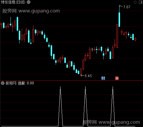 机构内部之选股指标公式