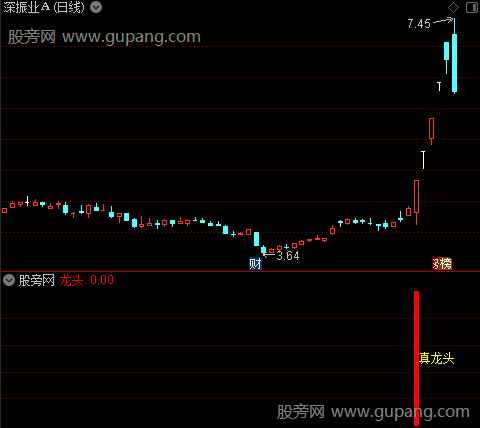 通达信真龙头指标公式