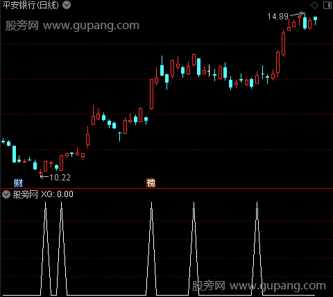 形态量能判断之选股指标公式