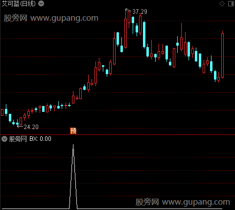 主力试盘之BX选股指标公式