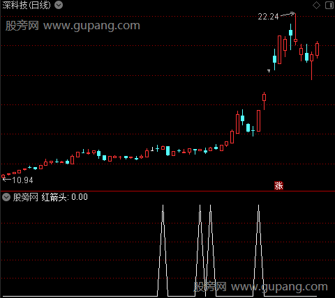 红白持仓红绿之红箭头选股指标公式