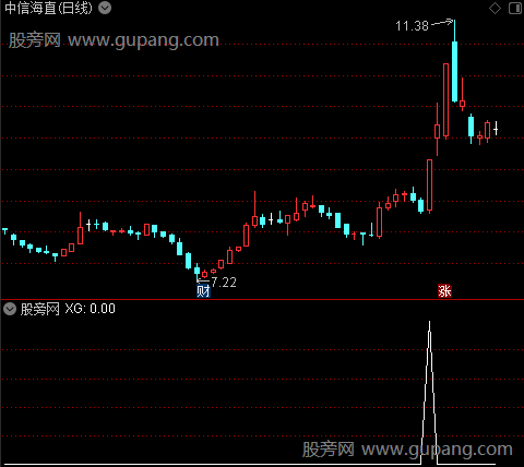 通达信绝底爆发选股指标公式